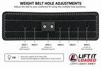 Lift It Loaded 10mm Leather Lever Weightlifting Belt - Black / Black Lever
